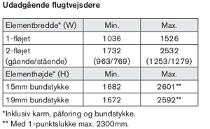 Min/max-mål, dør type 5